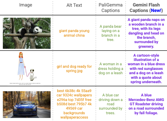 Multi-granularity captions