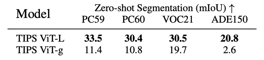 distillation vs standard pretraining