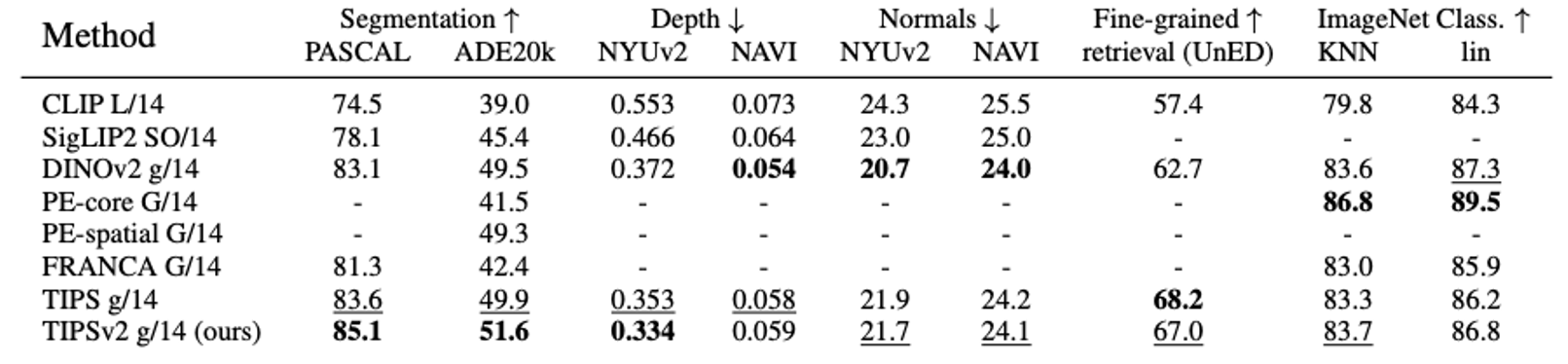 Image-only results table